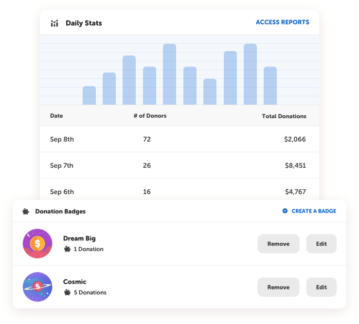 Reading fundraiser report noting daily donation progress